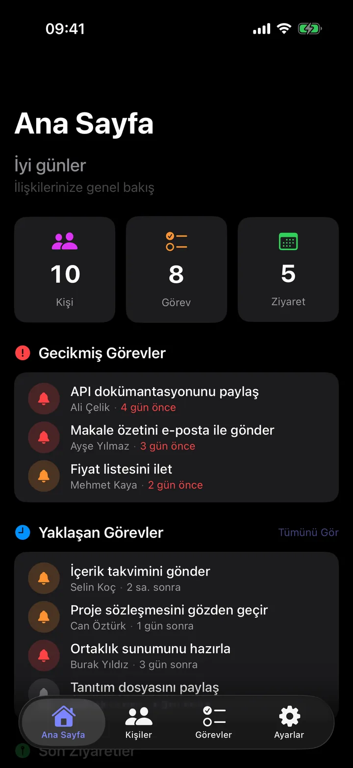 Relato ana sayfa: kişi, görev ve ziyaret sayıları ile gecikmiş ve yaklaşan görevler